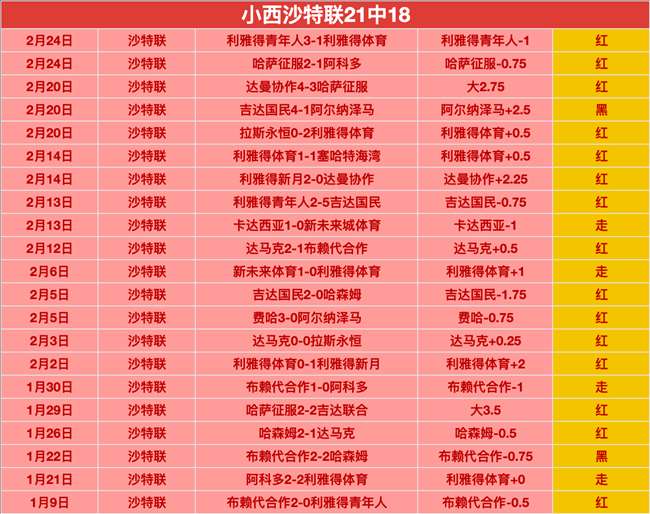 周日,西甲较量,皇家社会迎,大发彩神,彩票平台,彩票投注,在线购彩,彩票服务
