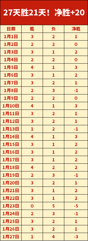 广东队逆袭,加强,布朗洛夫顿,大发彩神,彩票平台,彩票投注,在线购彩,彩票服务