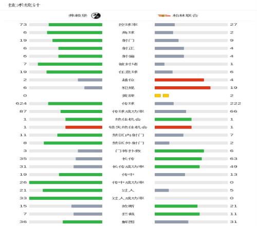 马竞以,击败毕巴,领跑西甲积,大发彩神,彩票平台,彩票投注,在线购彩,彩票服务