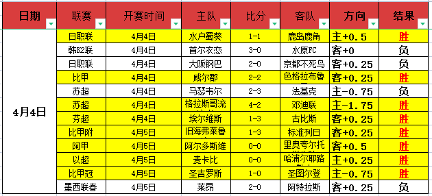 中国女篮世,界杯门票已,团队磨合仍,大发彩神,彩票平台,彩票投注,在线购彩,彩票服务