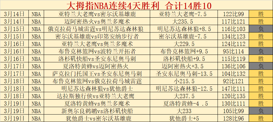 里奥夸尔托,学生队对河,床阿甲比赛,大发彩神,彩票平台,彩票投注,在线购彩,彩票服务