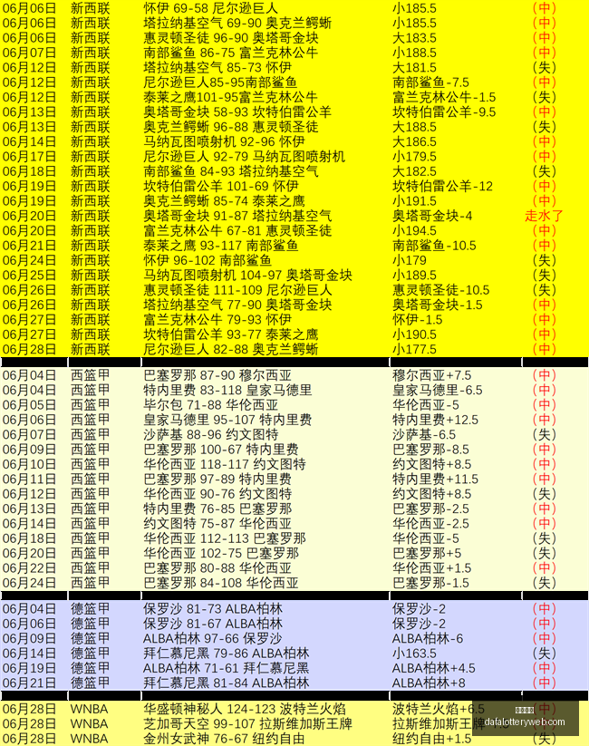 推荐,足球攻略周,巴甲赛事前,大发彩神,彩票平台,彩票投注,在线购彩,彩票服务