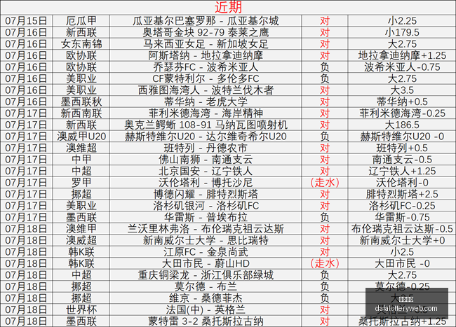 独家解析,女武神对决,天空队深度,大发彩神,彩票平台,彩票投注,在线购彩,彩票服务