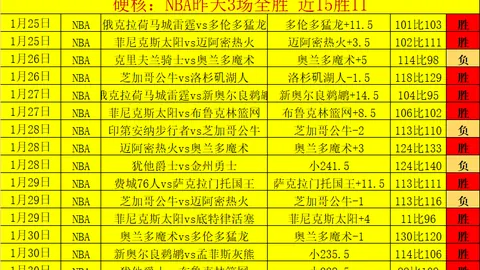 伊藤美诚女单惊险夺冠，仁川赛16强阵容揭晓