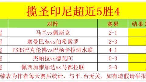 谢晖率大连人队全力冲刺中超赛场