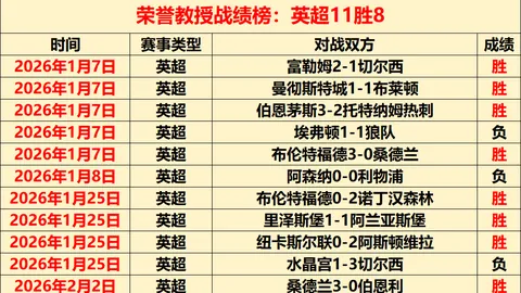 2025年，中国健儿全球竞技，摘得194项世界冠军桂冠