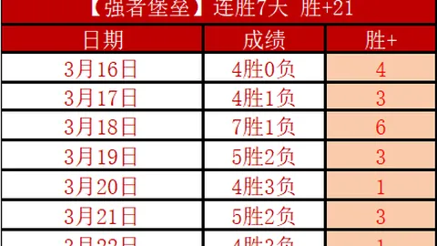 约基奇谈九连胜：我们可能过于自信，误认表现非凡