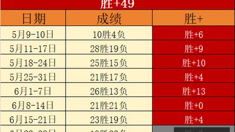 泰国足球攻略：强大实力，显著优势